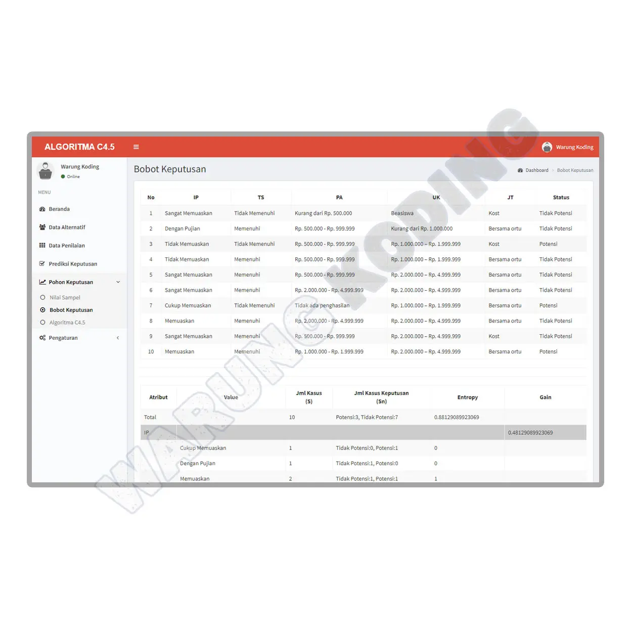 aplikasi-data-mining-c45-empat.webp