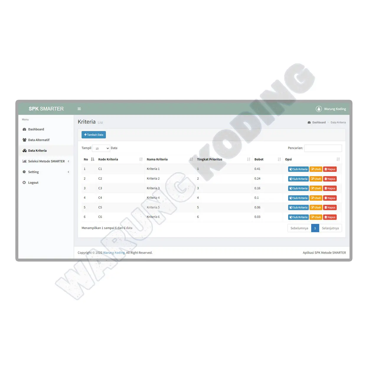 Source Code Aplikasi SPK Metode SMARTER dengan PHP dan MySQL aplikasi-spk-metode-smarter-empat.webp