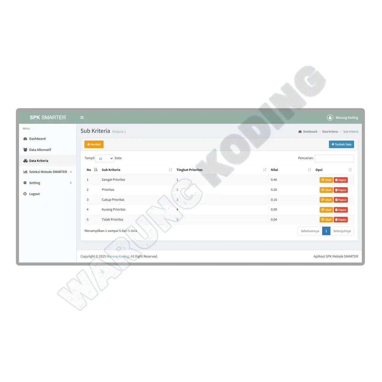 Source Code Aplikasi SPK Metode SMARTER dengan PHP dan MySQL aplikasi-spk-metode-smarter-lima.webp